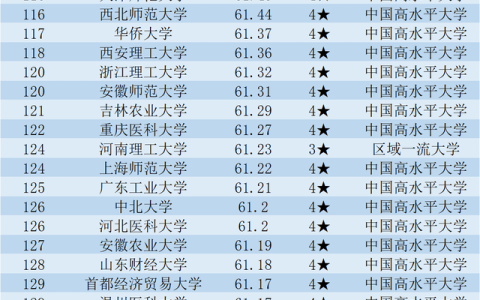 昆明理工大学怎么样(昆明理工大学怎么样,好不好 数学学科)