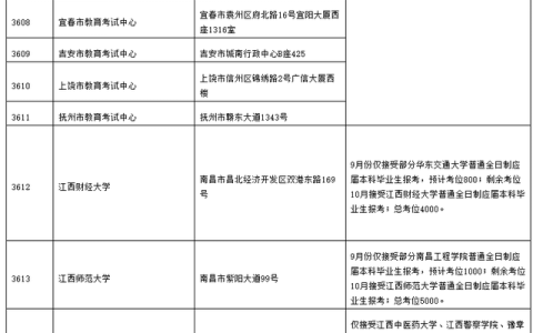 江西师大研究生院(江西师大研究生院凯发天生赢家官网招生简章)