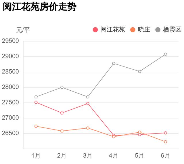 谁说栖霞区房价高？怕是没看过这个小区，阅江花苑踩盘