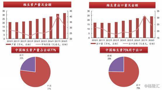 圣达生物：上半年叶酸量价齐涨 公司扣非归母净利润依旧下降17.91%