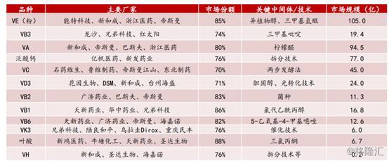 圣达生物：上半年叶酸量价齐涨 公司扣非归母净利润依旧下降17.91%